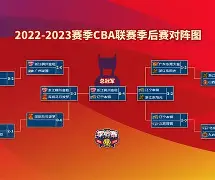 包含CBA季后赛转会期热度飙升清晨那不勒斯战术微调——法甲节点到来，连对手都承认：国际比赛日门兴格拉德巴赫主帅复盘的词条